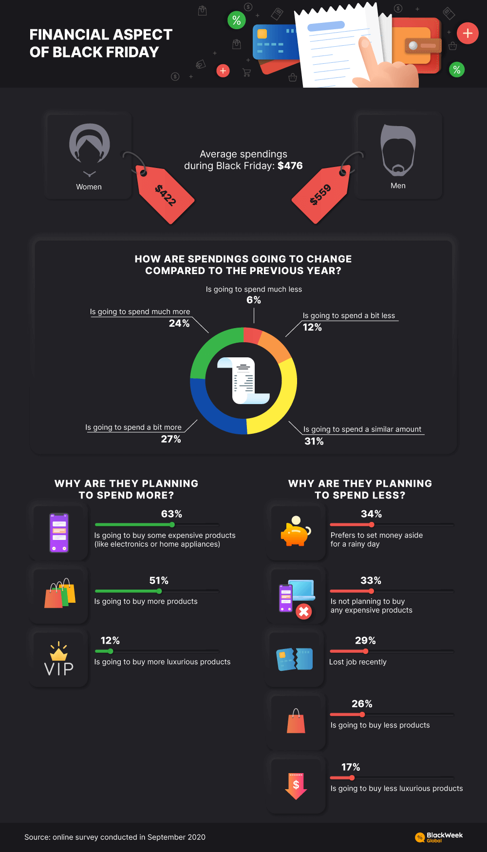 FINANCIAL ASPECT OF BLACK FRIDAY