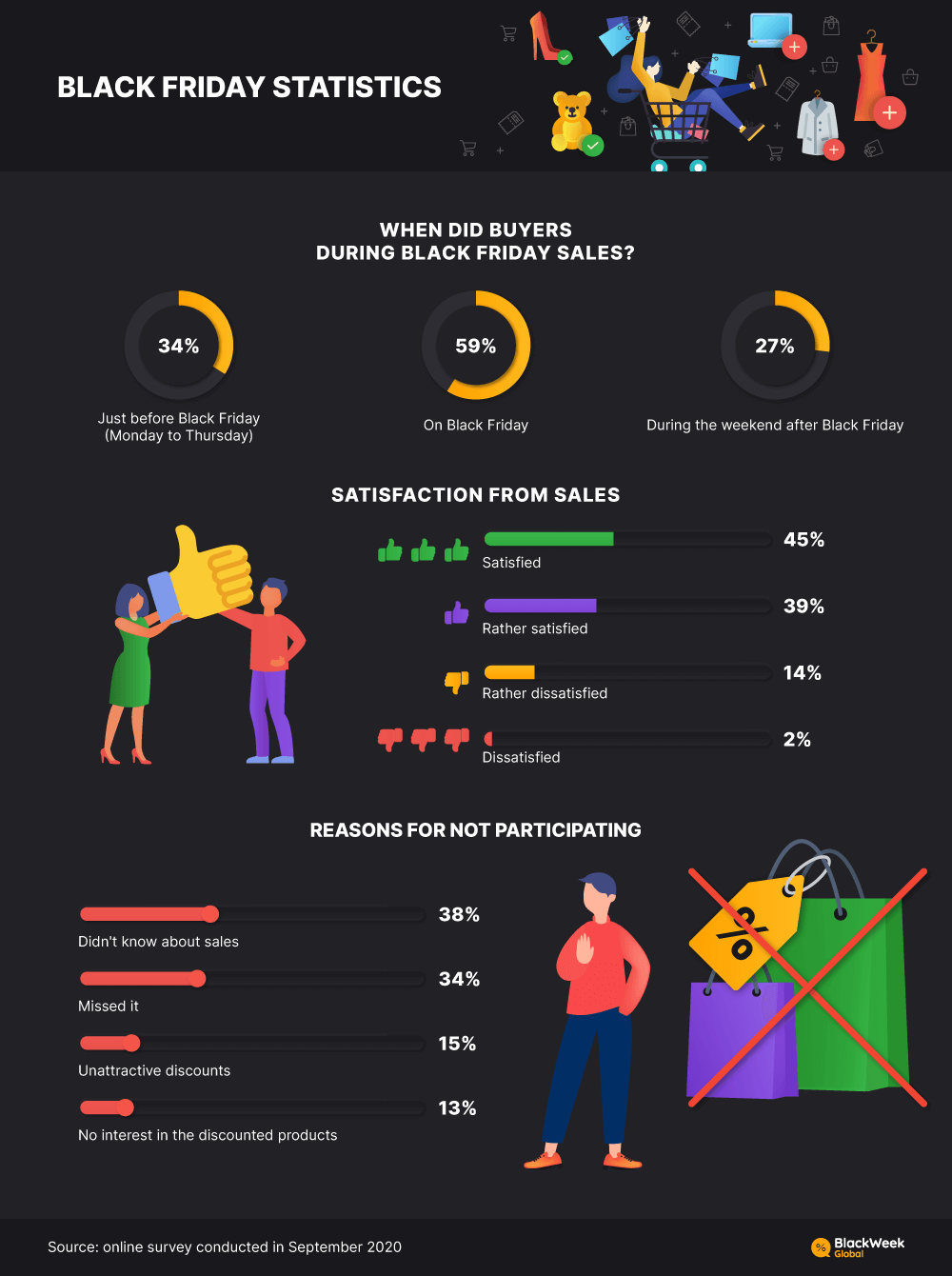 Black Friday Statistics